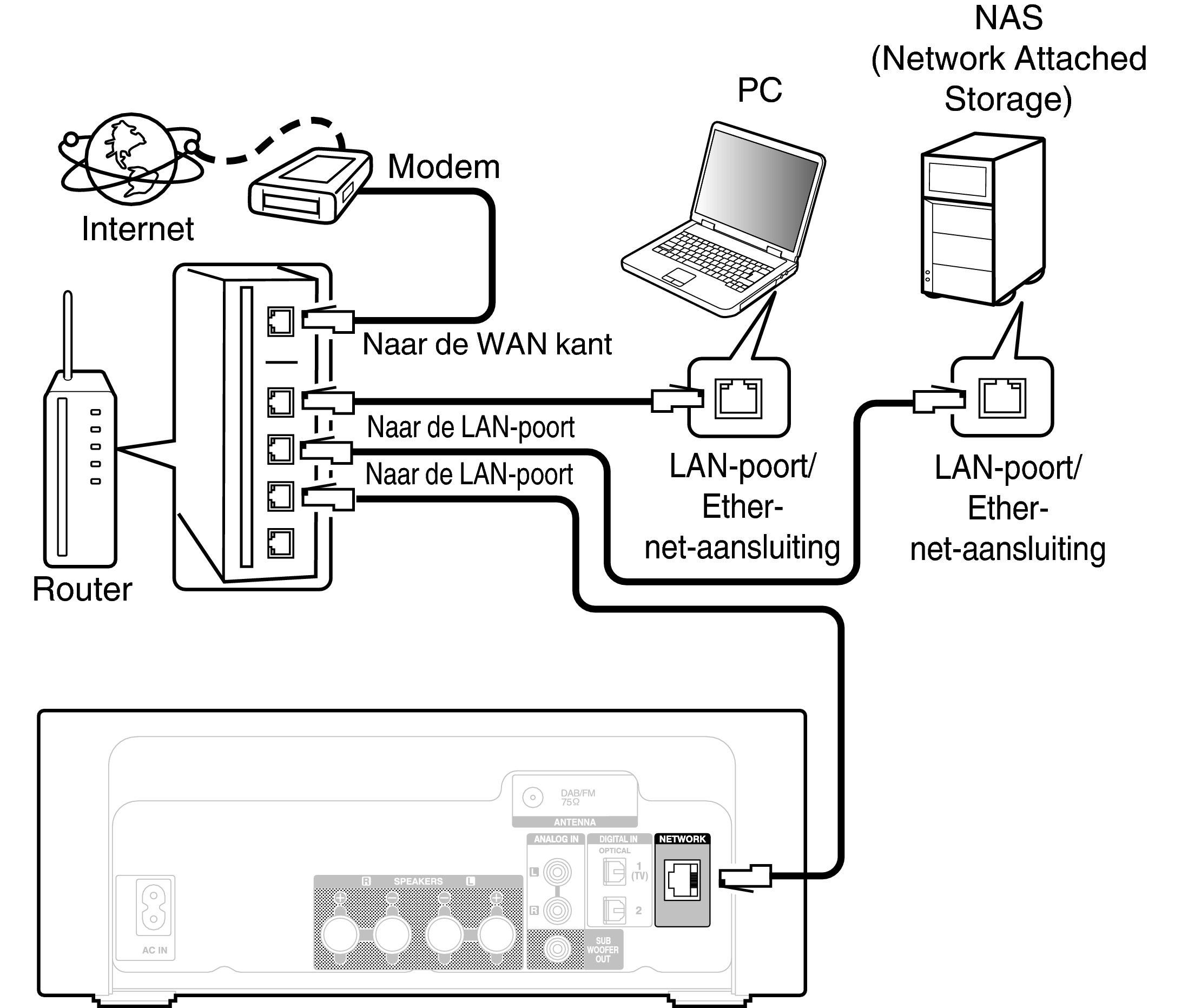 Conne Home Net RCDN11DAB